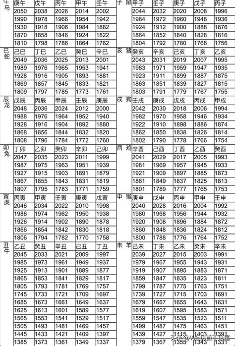 1982年屬什麼|12生肖對照表最完整版本！告訴你生肖紀年：出生年份。